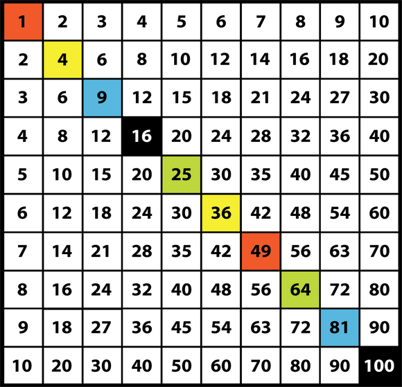 Multiplication Table